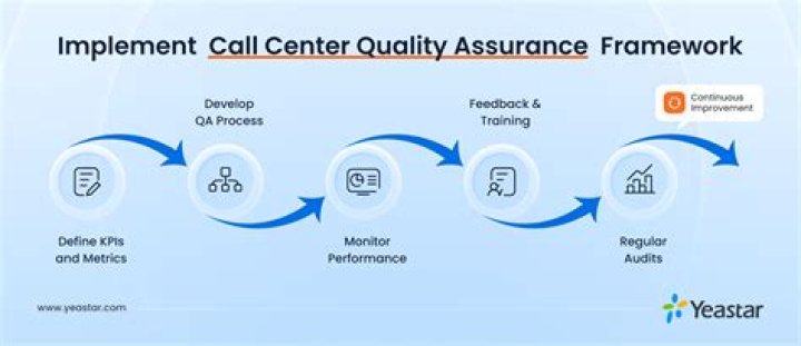 Is call center a good experience?