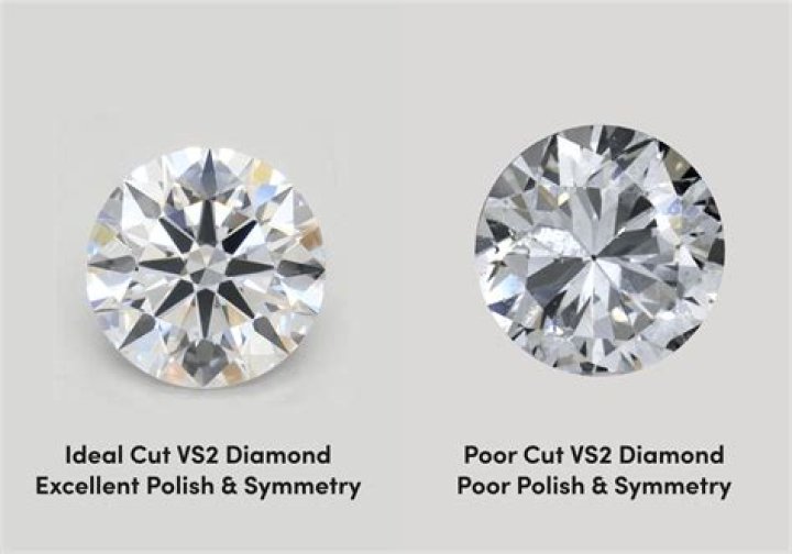 Is culet importance in diamond?