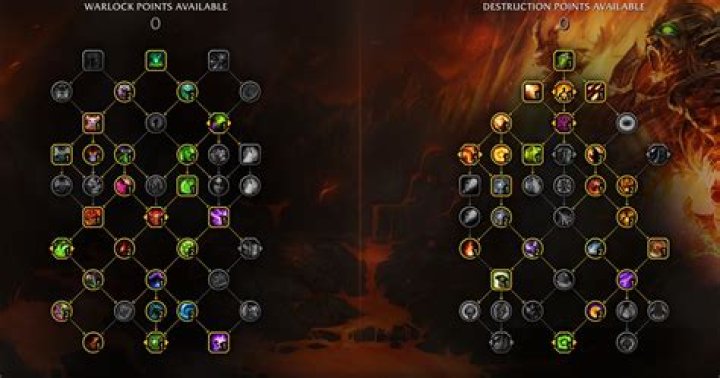 Is Destro Lock good Shadowlands?