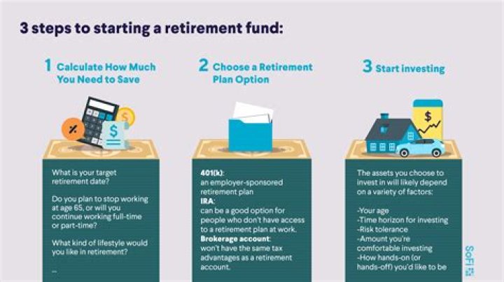 Is FBALX a good retirement fund?