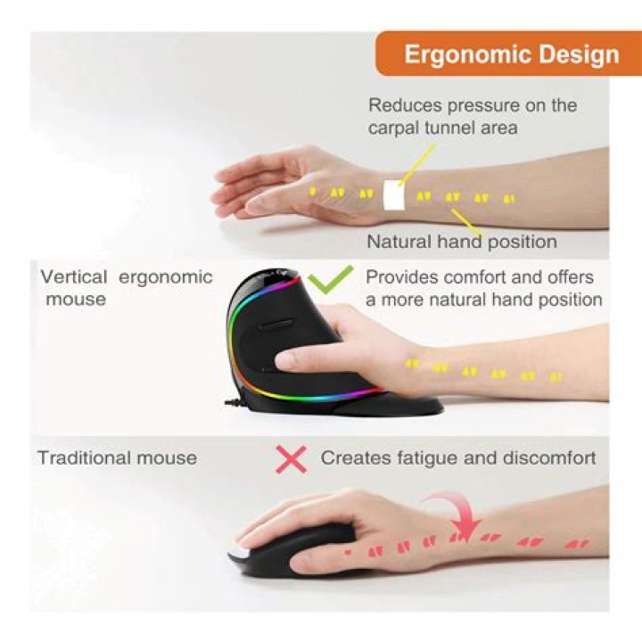 Is G302 a good mouse?