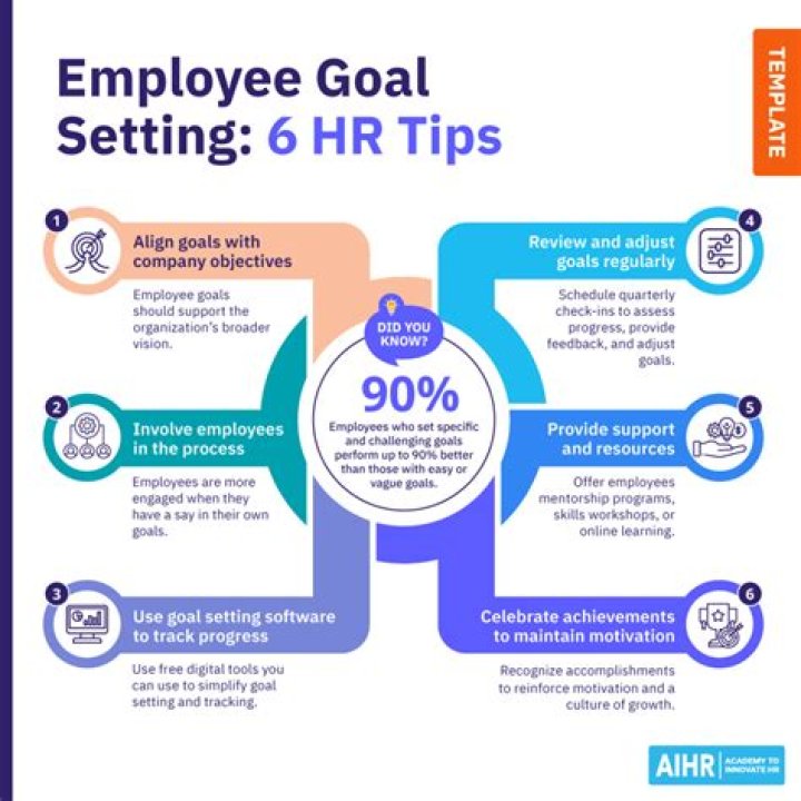 Is HR there to help employees?