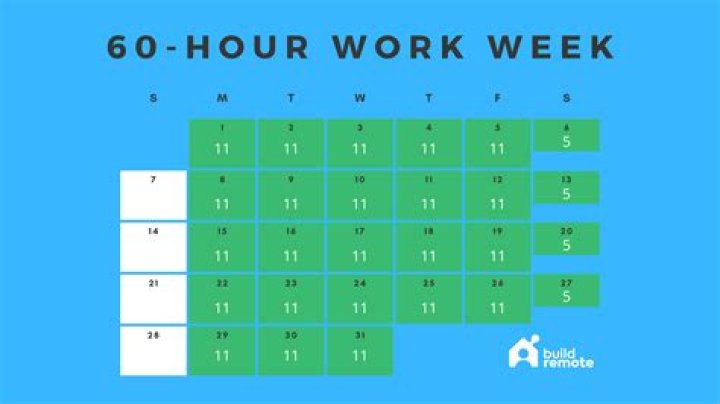 Is it normal to work 60 hours a week?