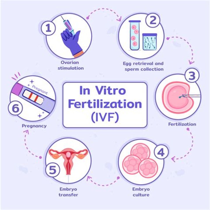 Is IVF worth it at 43?