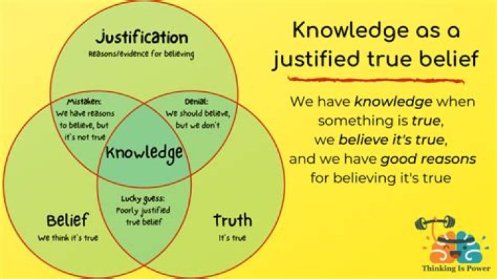 Is justified belief true knowledge gettier?
