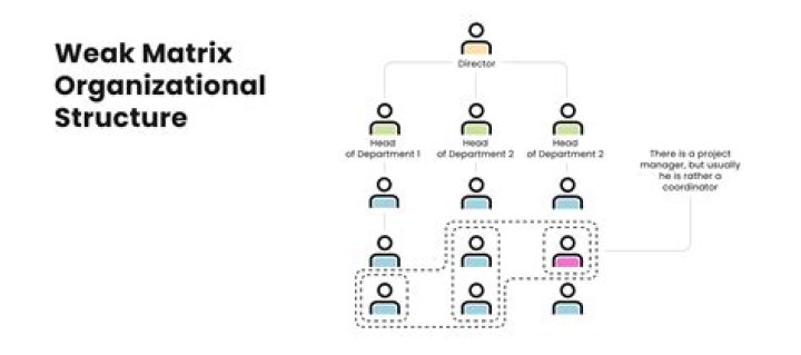 Is Kotbu strong or weak?