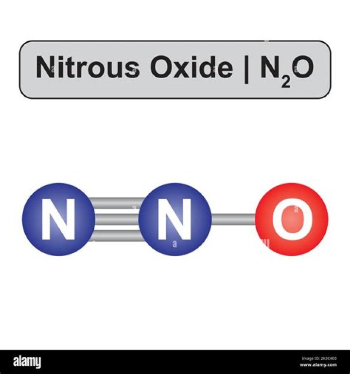 Is nitrous oxide N2O or NO2?