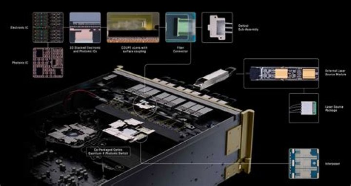 Is Photonics a good career?