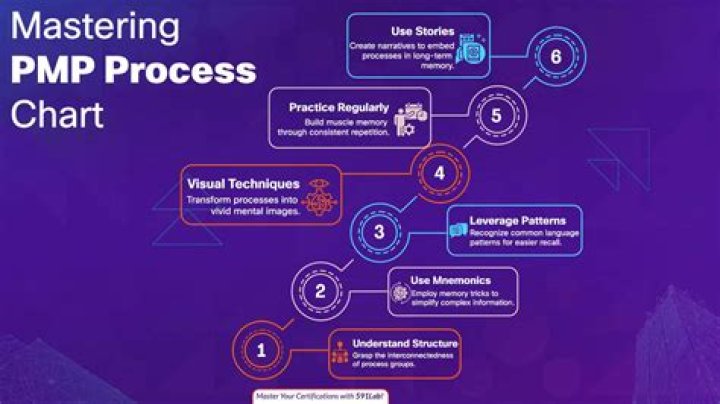 Is PMP useful in construction?