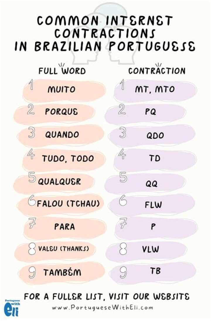 Is R pronounced h in Portuguese?