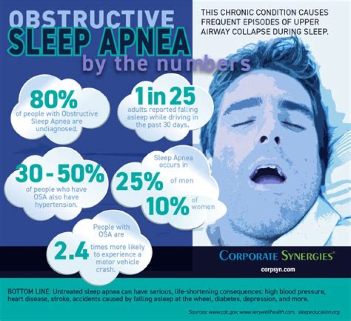 Is sleep apnea a symptom of cancer?