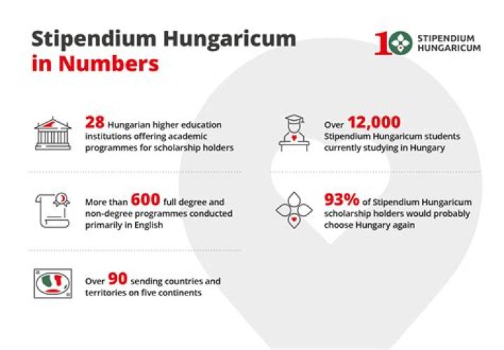 Is Stipendium a hungaricum?