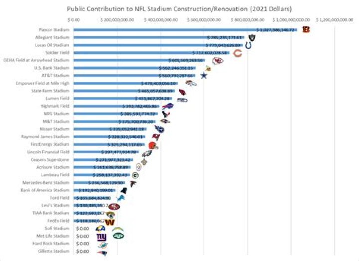 Is the NFL publicly traded?