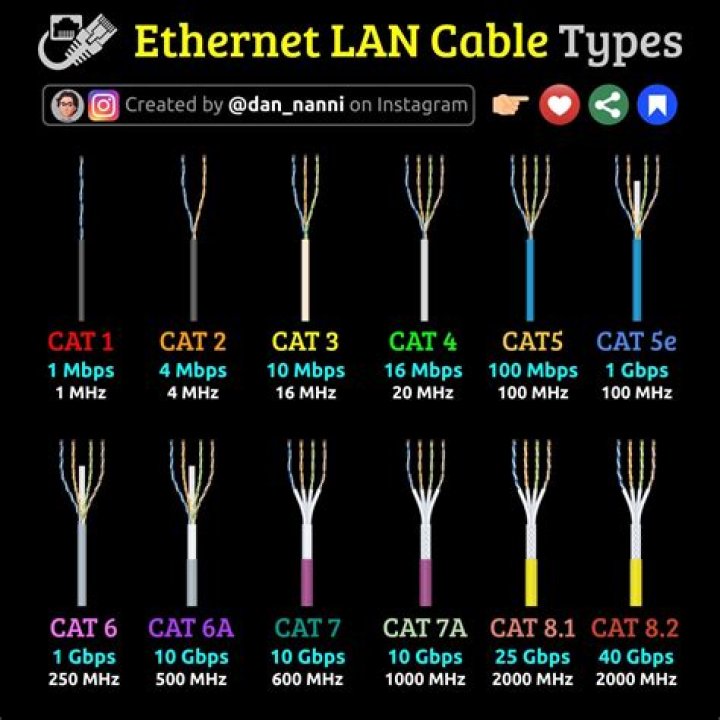 Is the pinout the same for all types of Ethernet cables?