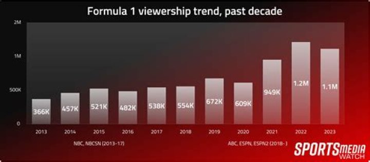 Is the view losing viewers?