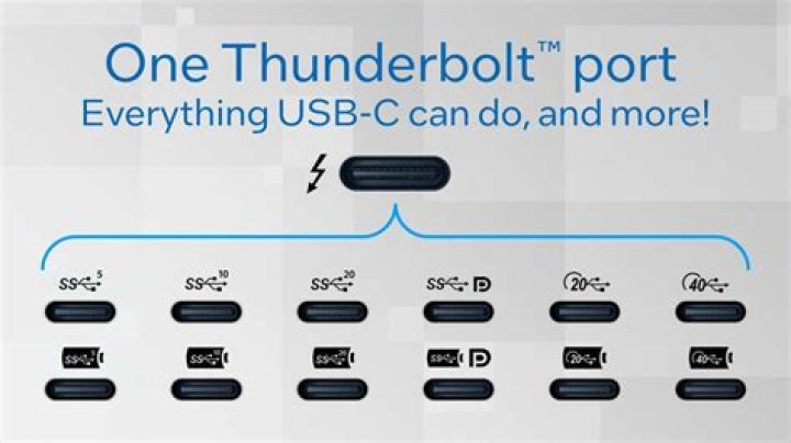 Is Thunderbolt 2 the same as FireWire 800?