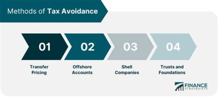 Is transfer pricing tax avoidance or tax evasion?