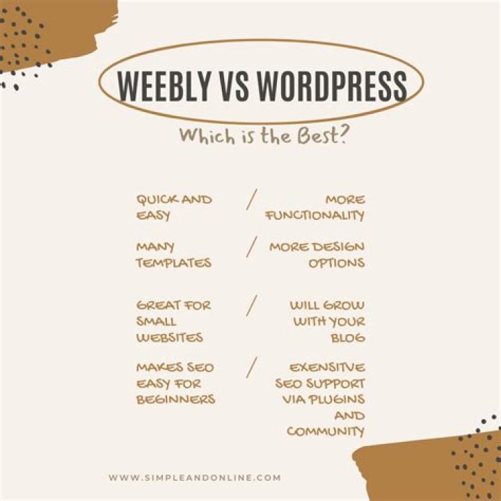 Is Weebly good for blogging?