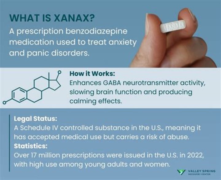 Is Xanax a narcotic or controlled substance?