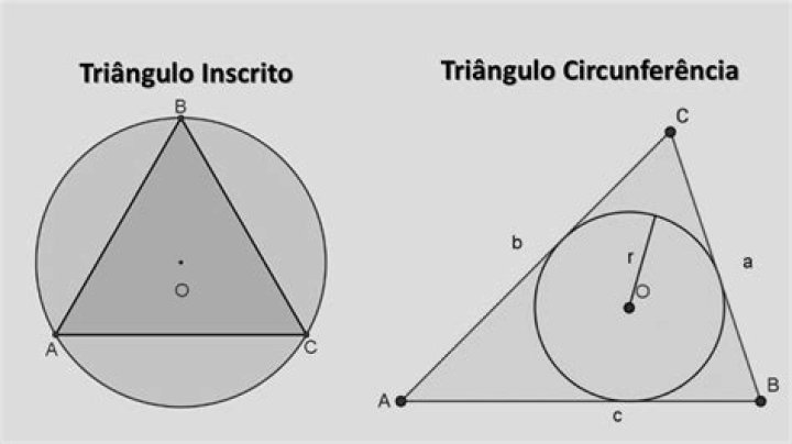 Que significa que un triangulo esta inscrito en una circunferencia?