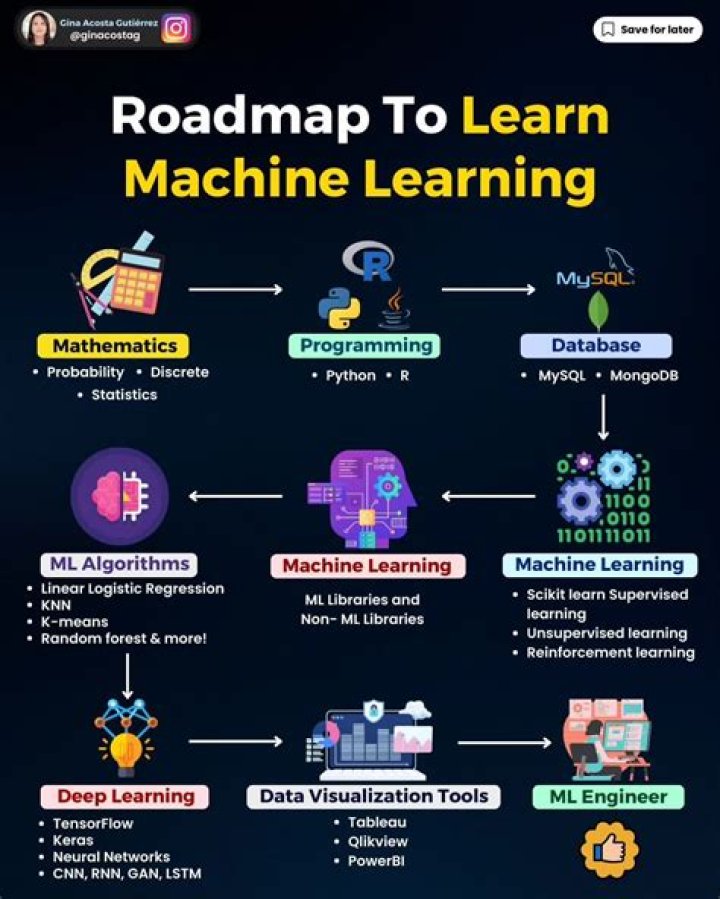 What age should I learn machine learning?
