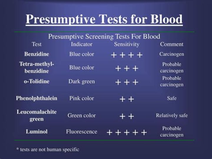 What are 3 examples of presumptive testing?