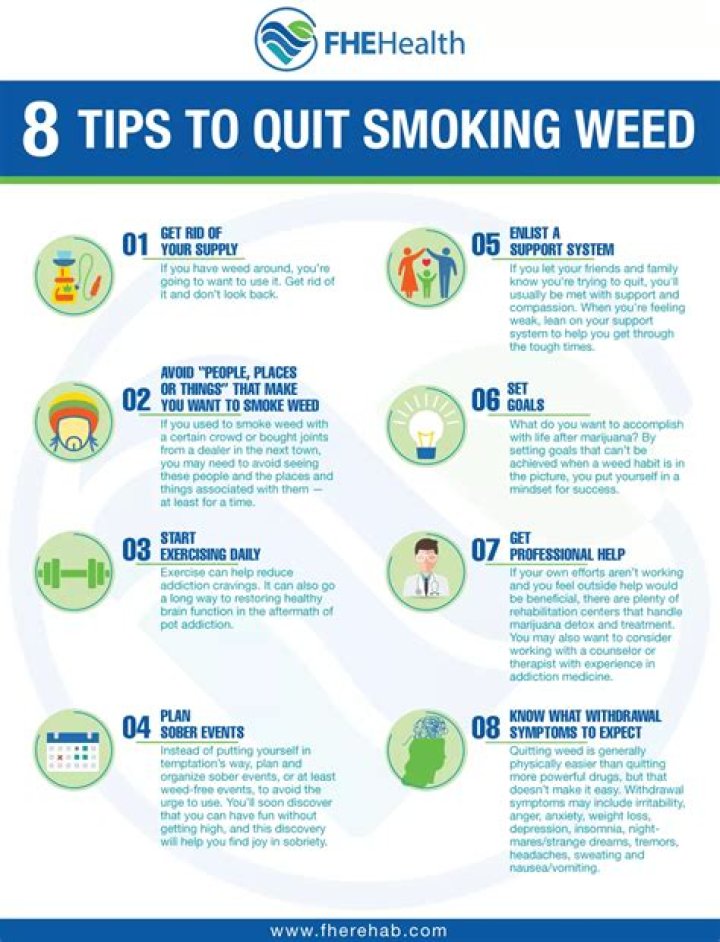 What are 3 methods of quitting smoking?