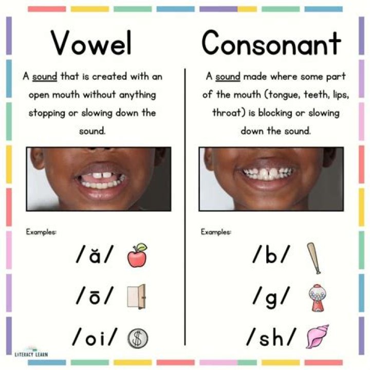 What are consonant vowel combinations?