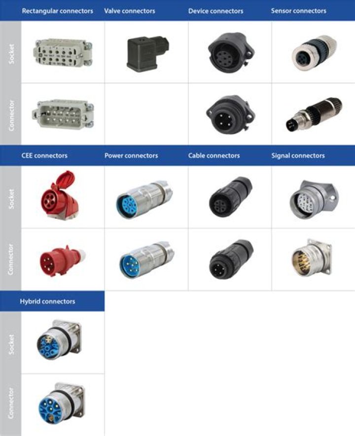 What are Deutsch connectors used for?