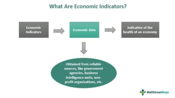 What are economic indicators in Italy?