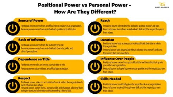 What are examples of positional power?