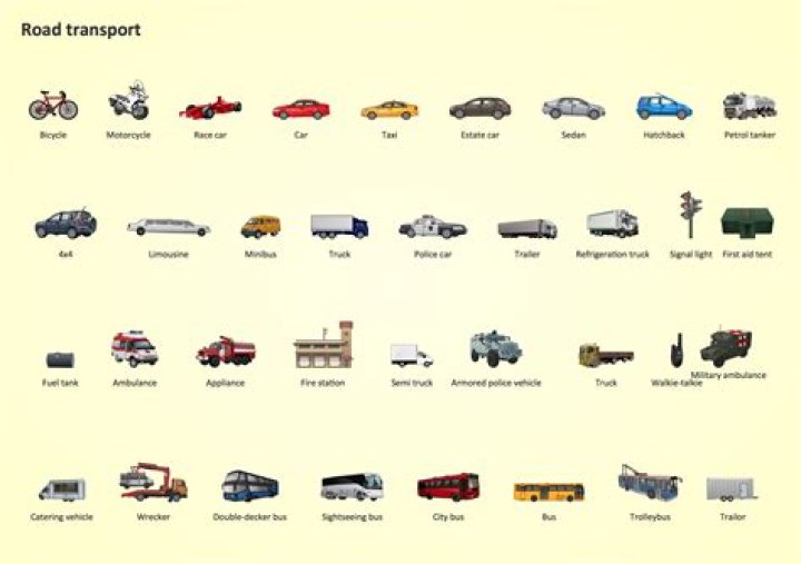 What are examples of road transport?