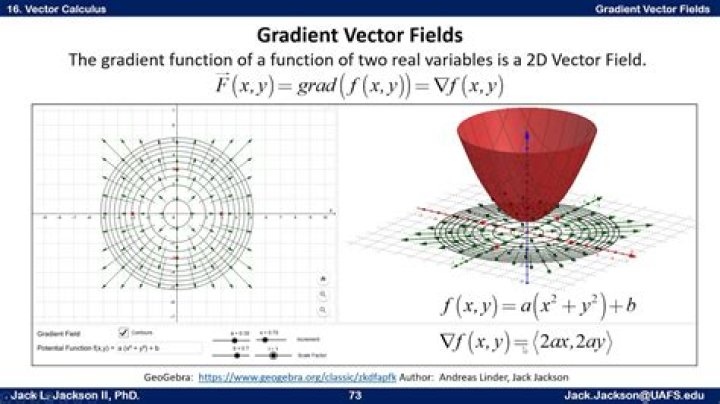 What are gradient vectors?