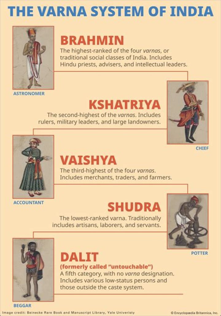 What are Kshatriya surnames?