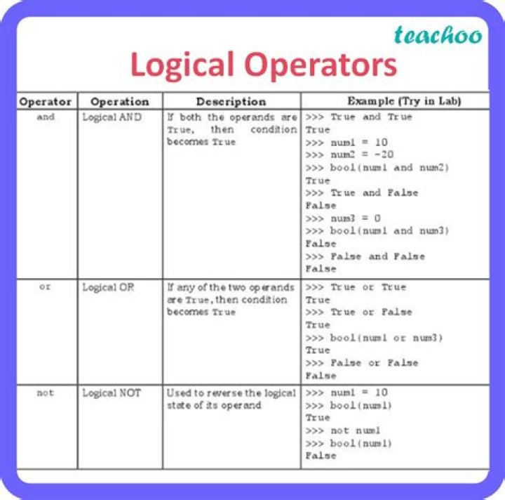 What are logical operators in Matlab?