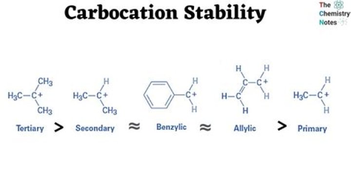 What are non classical carbocation with examples?