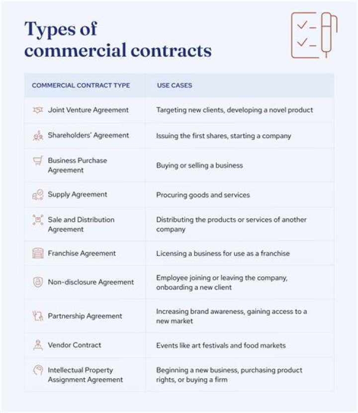 What are non commercial contracts?