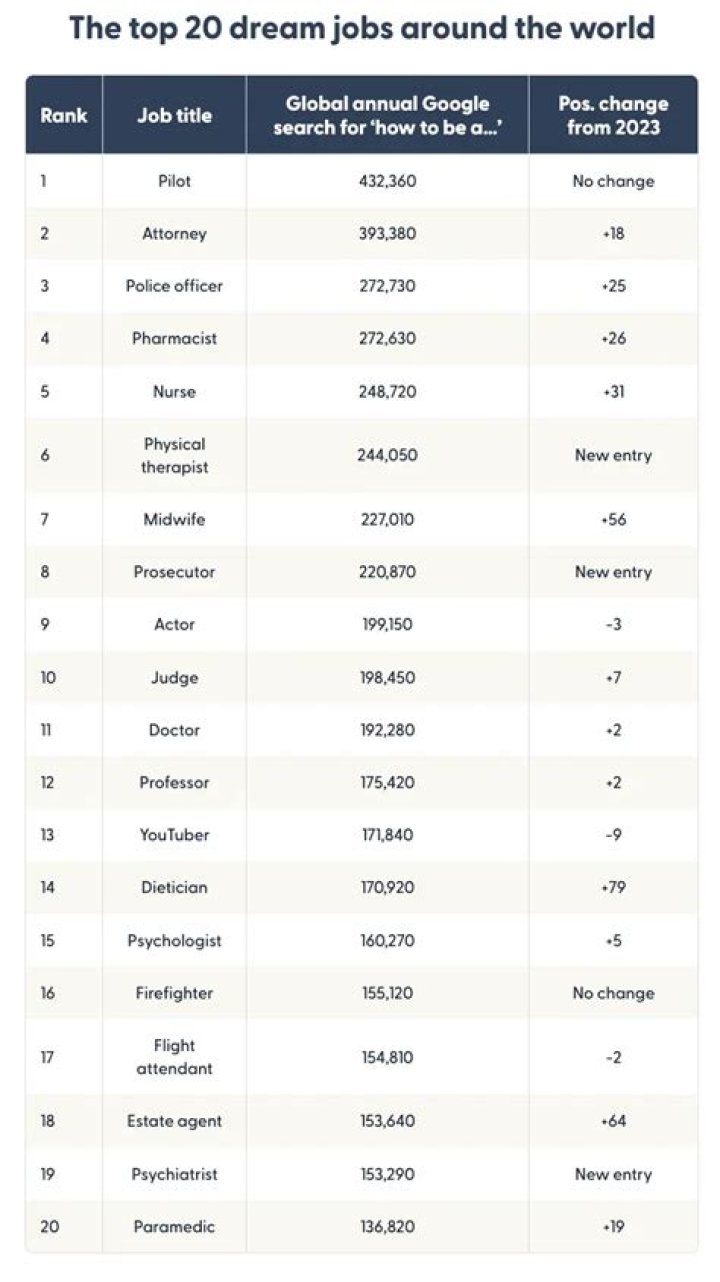 What are some fun dream jobs?