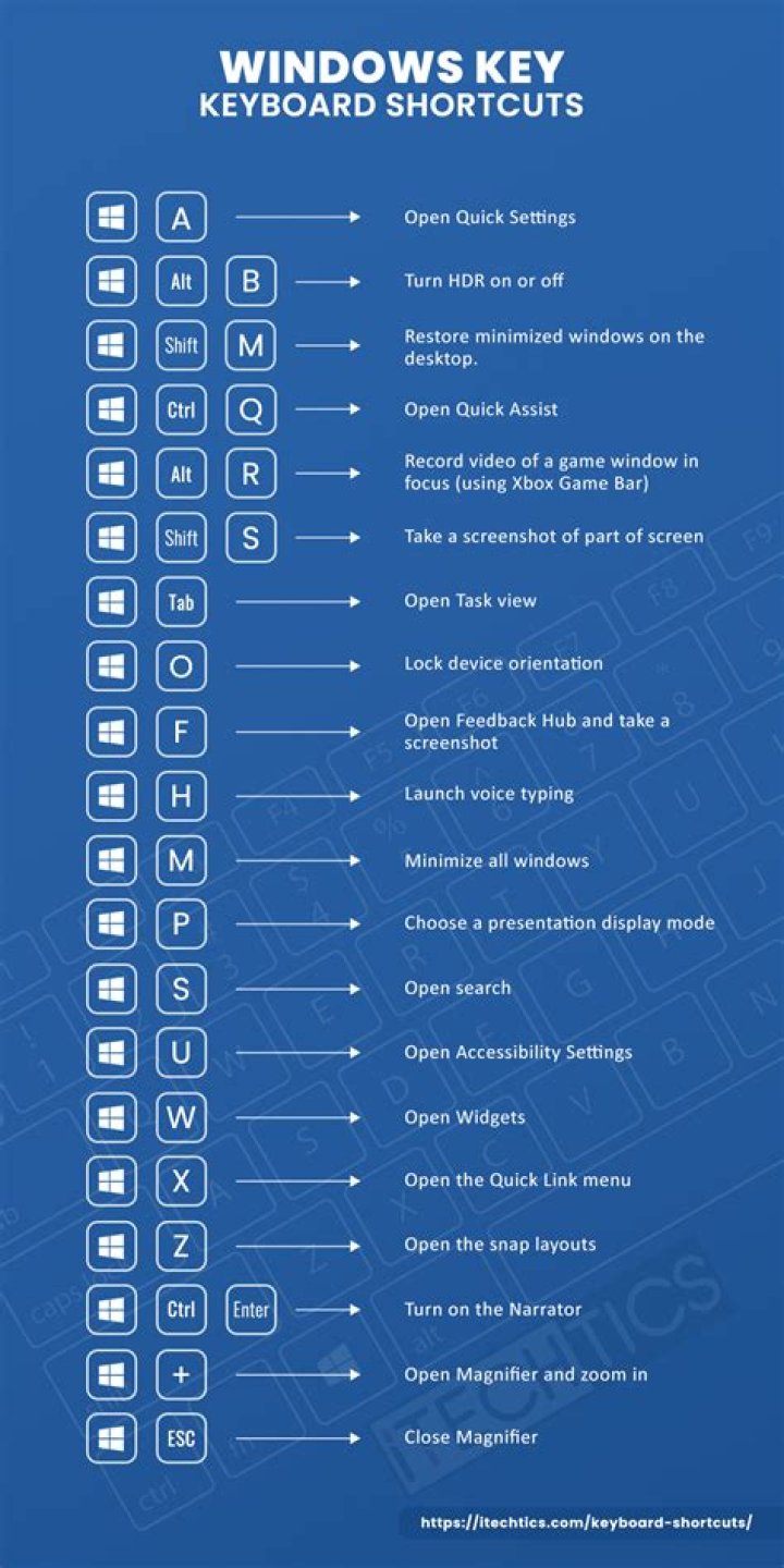 What are some keyboard shortcuts for Windows?
