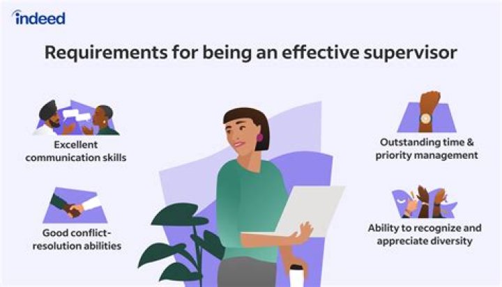 What are supervisory methods?