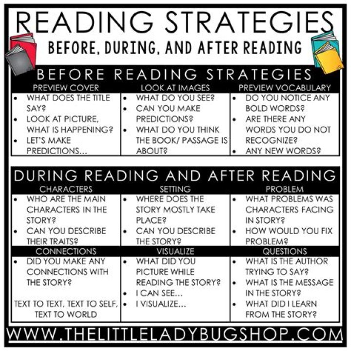 What are the 3 pre-reading strategies?