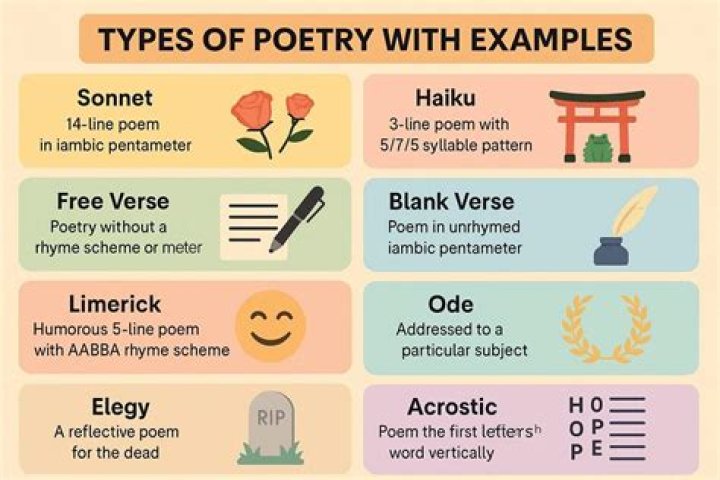 What are the 4 poetic forms?