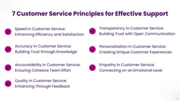 What are the 4 principles of customer service?
