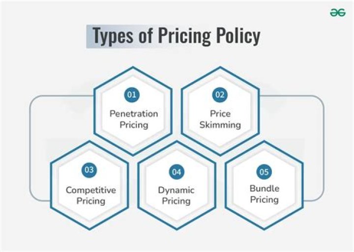 What are the 4 types of pricing?