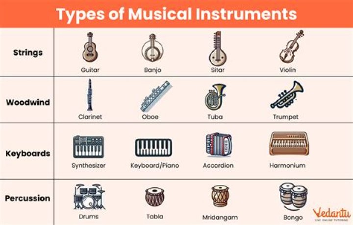 What are the 5 groups of instruments?