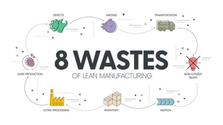 What are the 5 steps of lean manufacturing?