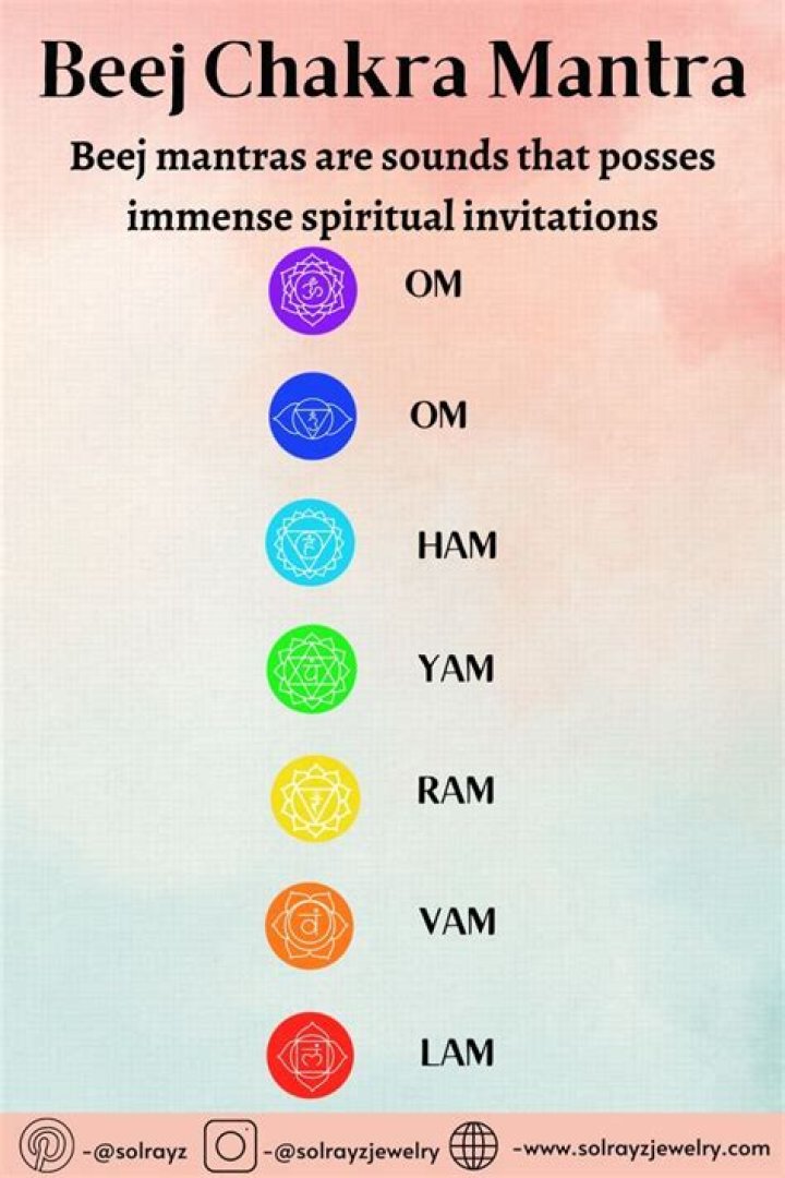 What are the 8 Beej Mantras?