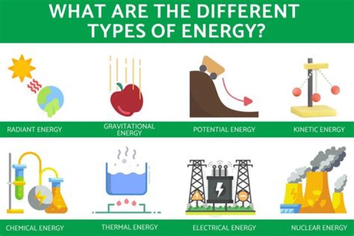 What are the 9 different types of energy?