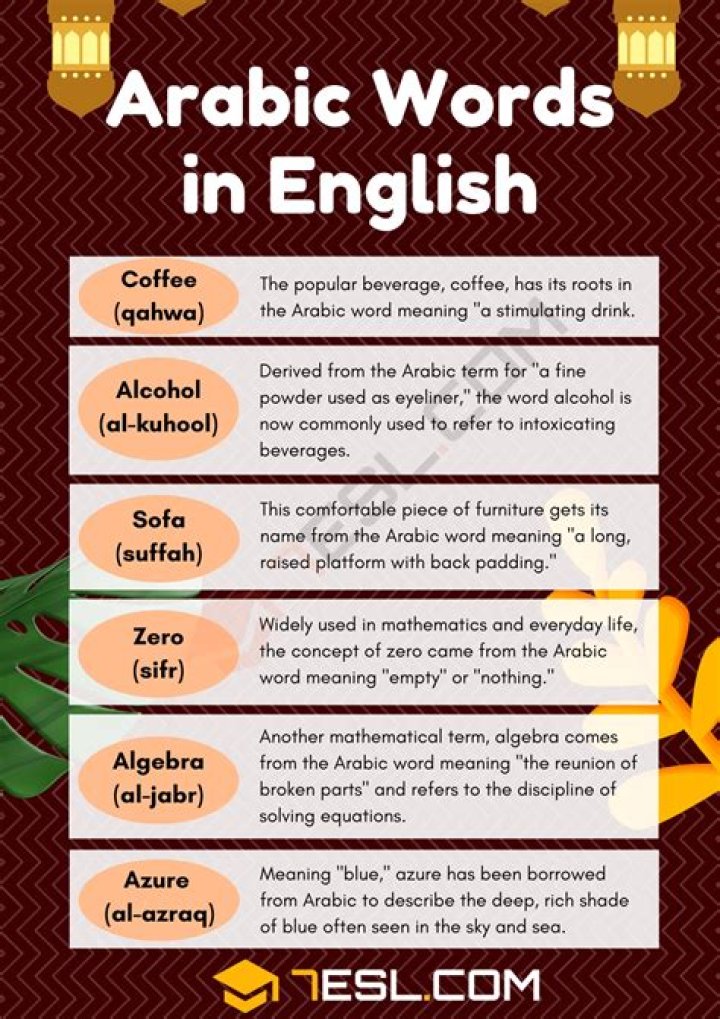 What are the basic Arabic words?