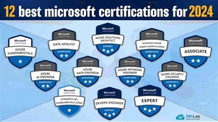 What are the best certifications to have in 2021?